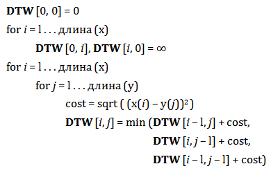 Алгоритм динамического искажения времени (DTW).