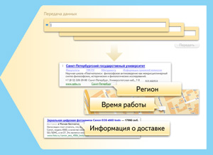 передача данных о содержимом сайта Яндексу